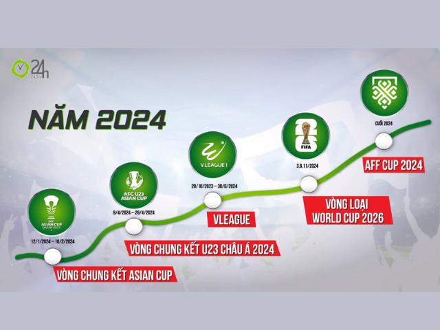 24H dẫn đầu xu hướng Sport Marketing - Đồng hành cùng ĐT Việt Nam trong các giải đấu Hot 2024